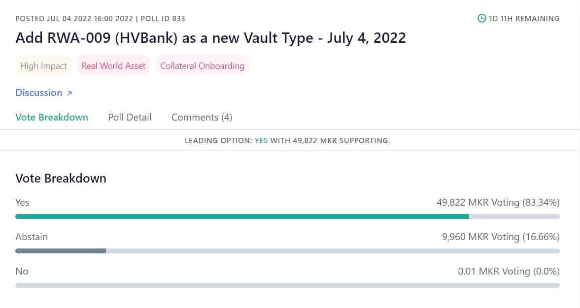 Đề xuất bỏ phiếu của MakerDAO kết hợp với HVBank tính đến 11:41AM ngày 06/07/2022