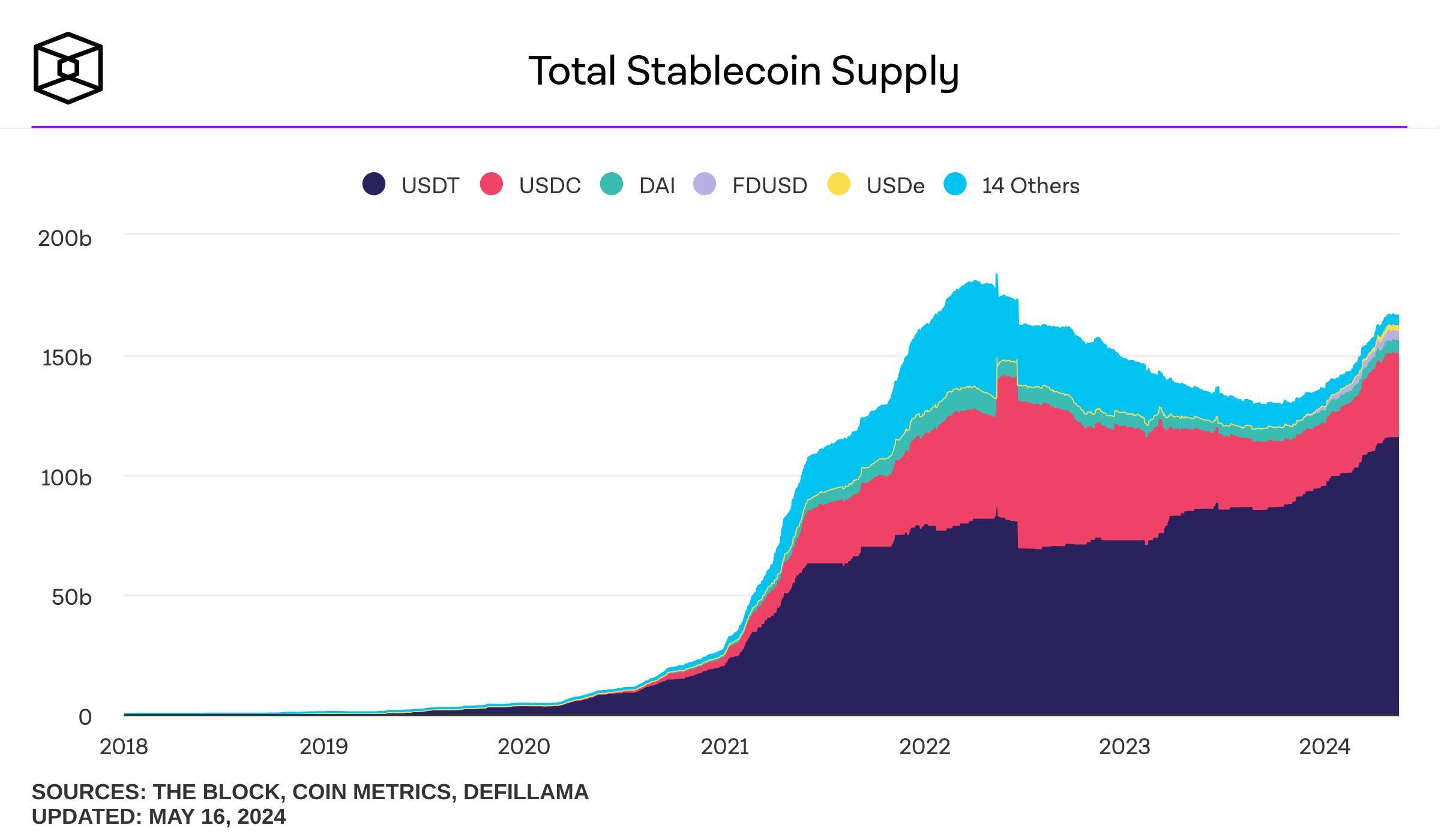 Makerdao Kế Hoạch Ra Mắt Stablecoin Phi Tập Trung Mới puredai Thay Thế Dai