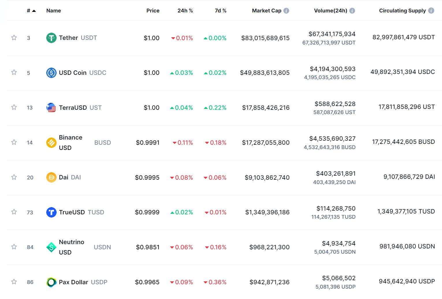 Makerdao Tích Hợp Starknet Để Cắt Giảm Phí Giao Dịch Dai Tham Vọng Đi Multichain