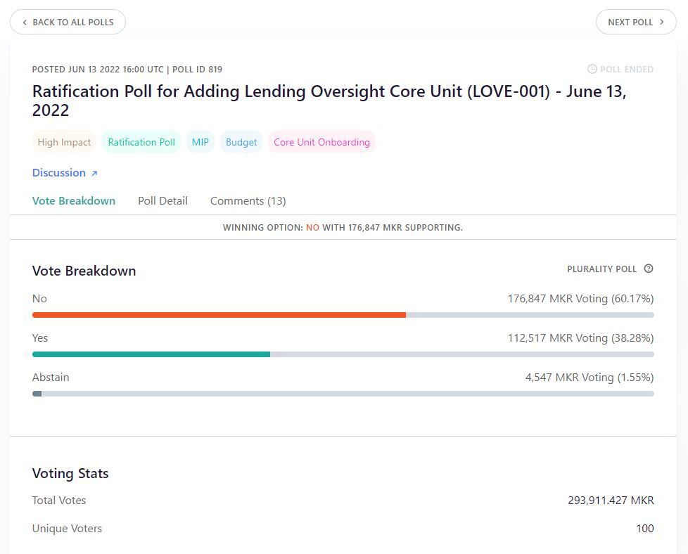 Makerdao Và Những Ngã Rẽ Về Tương Lai Của Stablecoin Dai