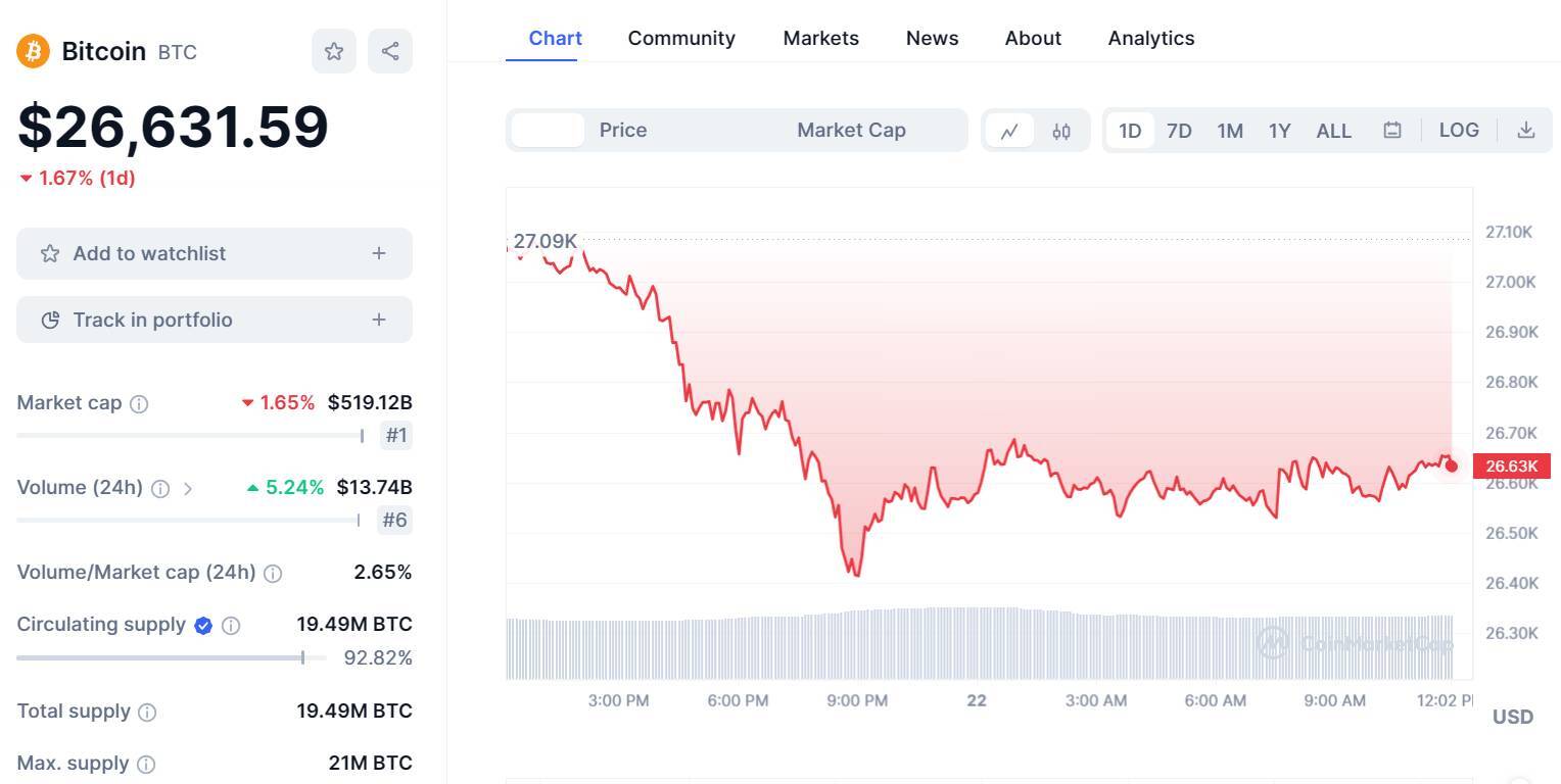 Mạng Lưới Bitcoin quá Tải Khi Có Hơn 460000 Giao Dịch Đang Chờ Xử Lý