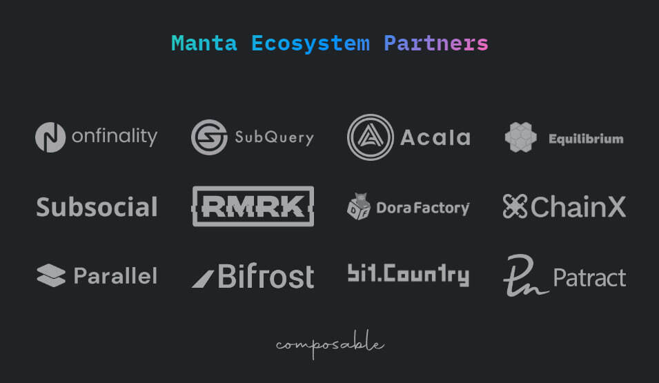 New Paradigm by Manta Network: How to be Eligible? - CryptoTicker