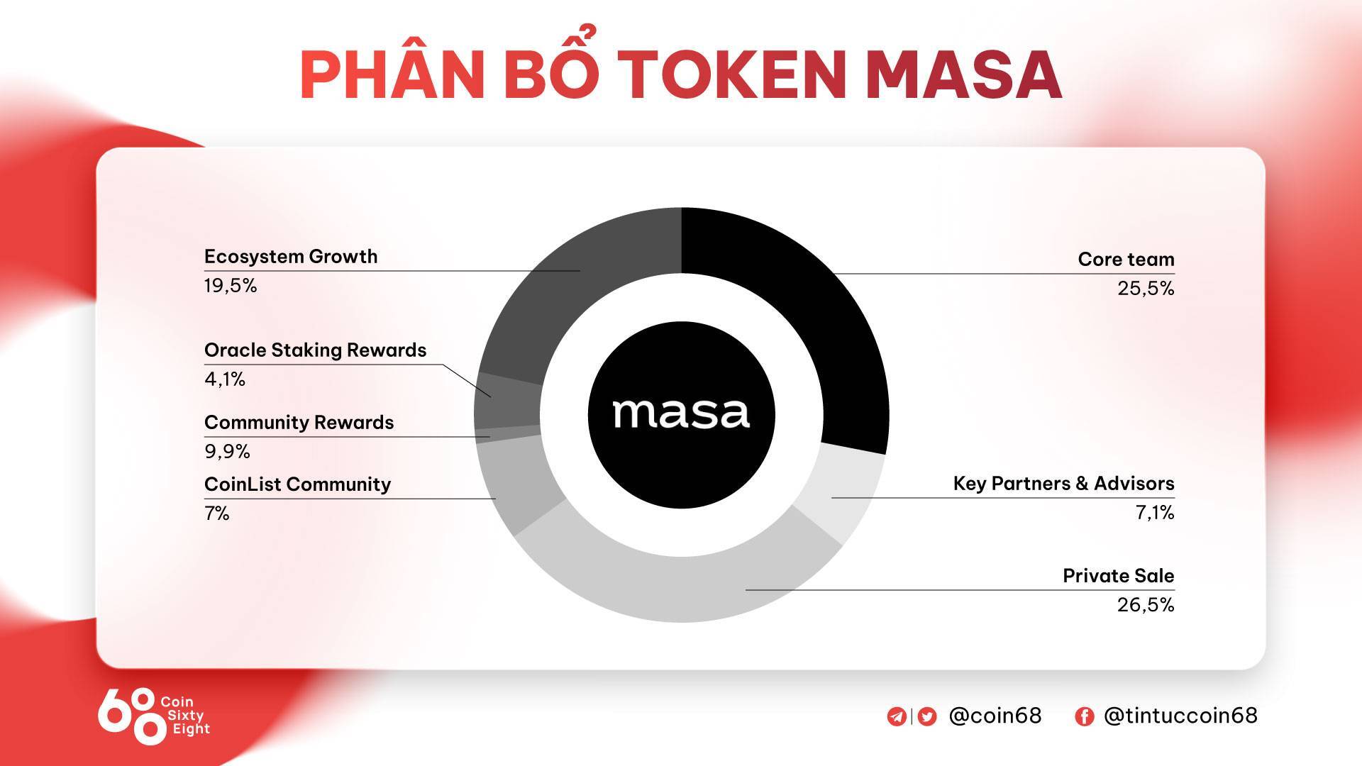 Masa Finance masa Là Gì Tìm Hiểu Về Dự Án Ứng Dụng Zksbt Cho Data