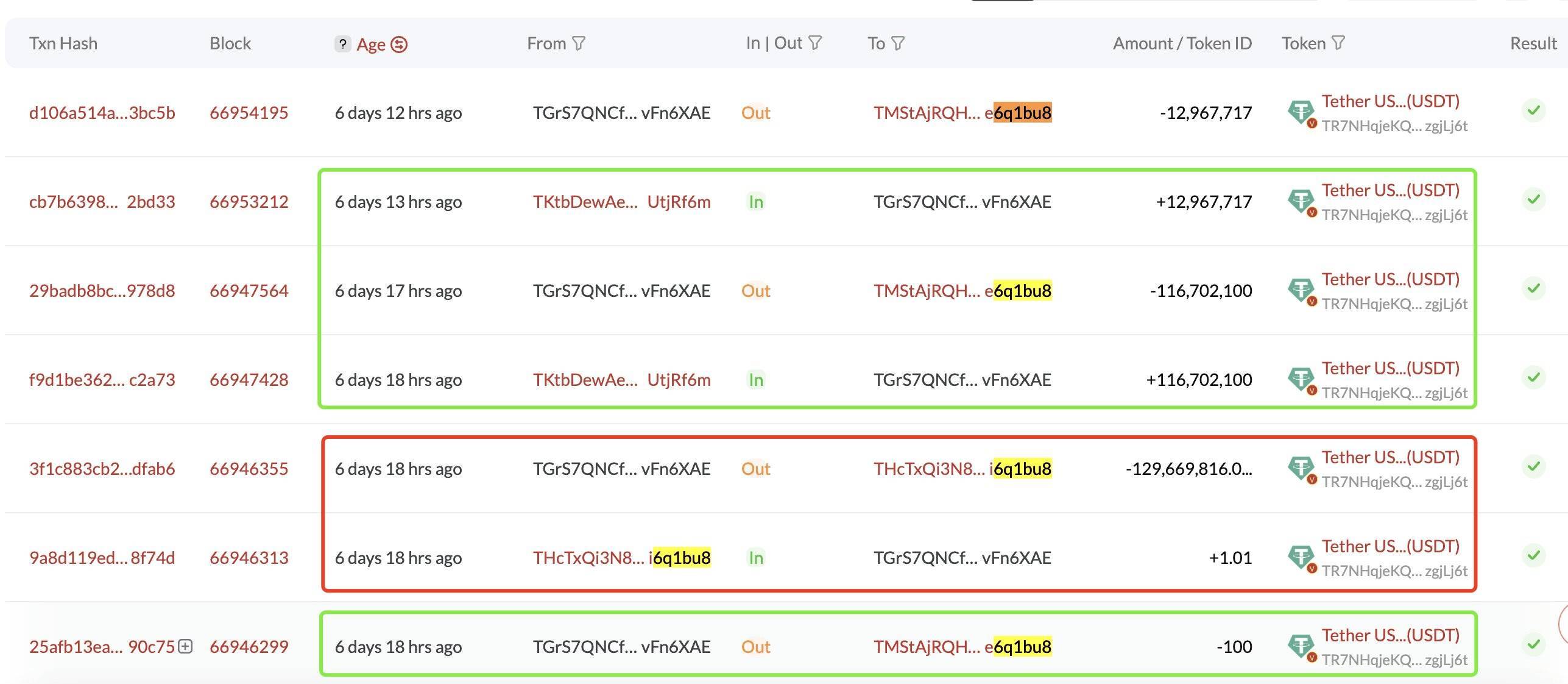 Mất 129 Triệu Usdt Vì Bị Phishing Địa Chỉ Ví Mạo Danh Nhưng May Được Trả Lại 100