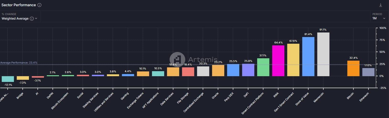 Memecoin Đang Xâm Chiếm Gần 24 Tâm Trí Nhà Đầu Tư