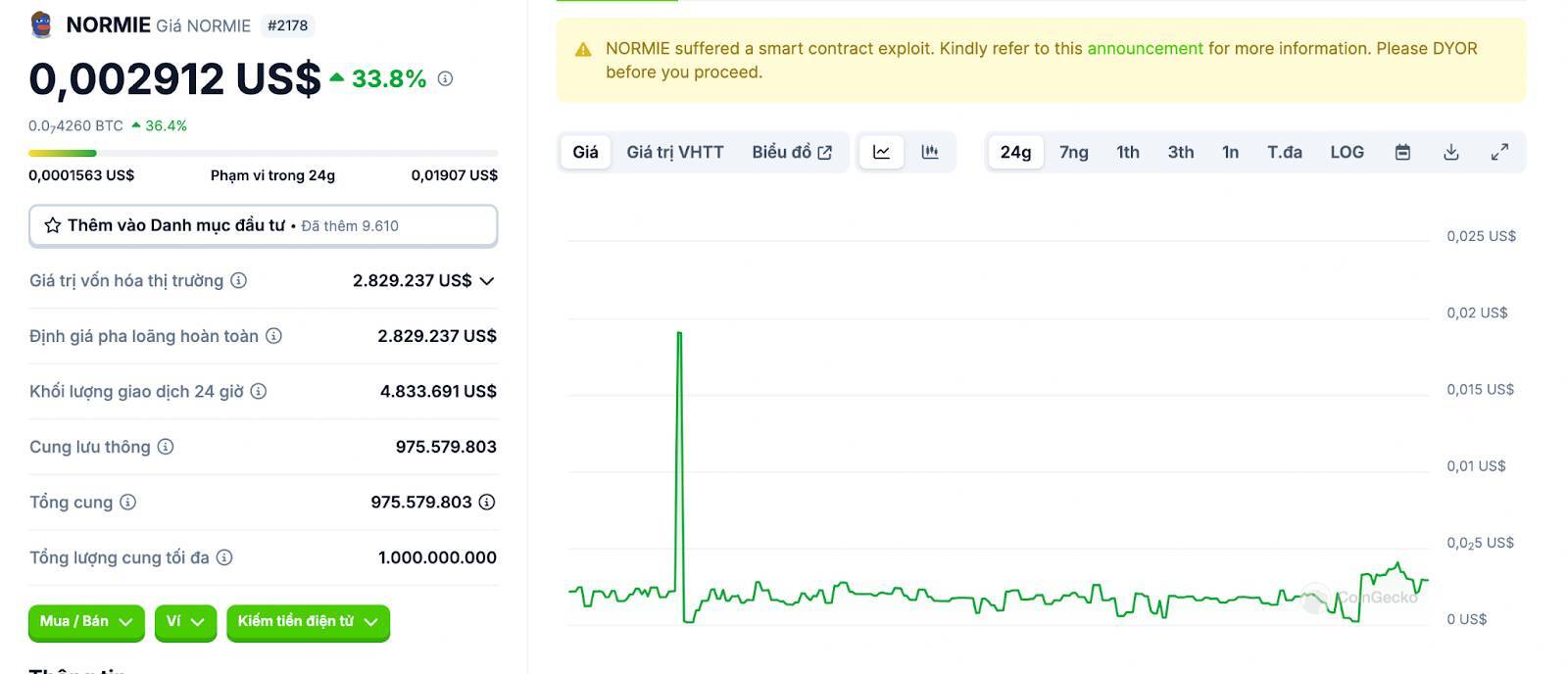 Memecoin Normie Đàm Phán Với Hacker Lấy Lại 90 Số Token Bị Đánh Cắp