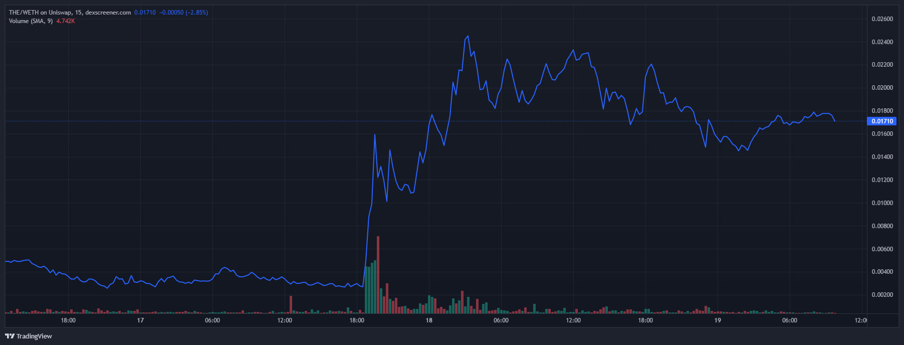 Memecoin The Bùng Nổ Sau Tweet nói Đùa Của Vitalik Buterin