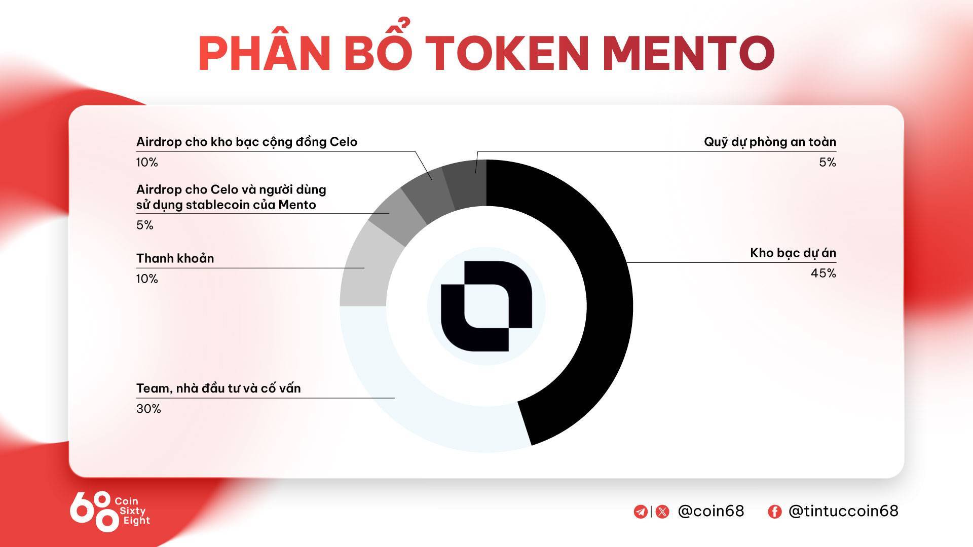 Mento Protocol mento Là Gì Giao Thức Phát Hành Stablecoin Trên Celo