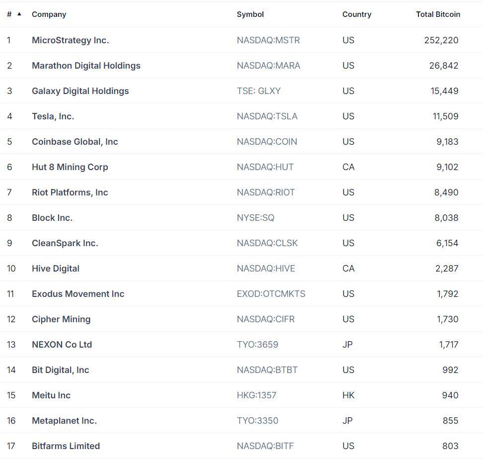 Metaplanet Huy Động Thêm 10 Tỷ Yên Nhật Để Mua Bitcoin