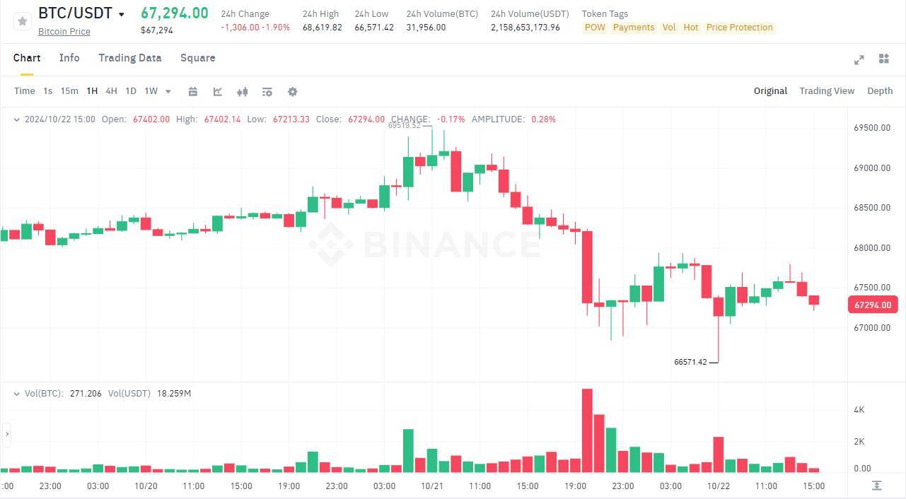 Metaplanet Huy Động Thêm 10 Tỷ Yên Nhật Để Mua Bitcoin