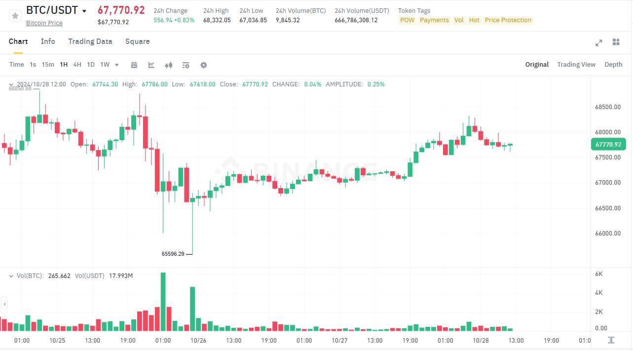 Metaplanet Mua Thêm 15678 Btc Nâng Tổng Nắm Giữ Lên 626 Triệu Usd Bitcoin