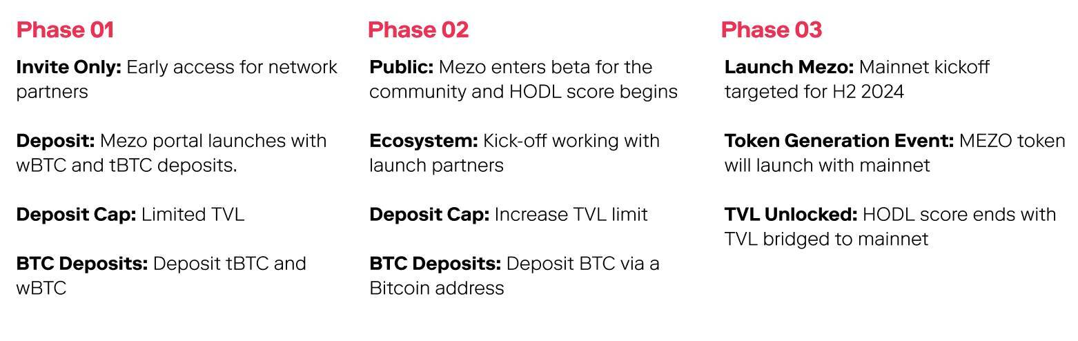 Mezo Network Là Gì Tìm Hiểu Về Bitcoin Layer-2 Dành Cho Hoạt Động Kinh Tế