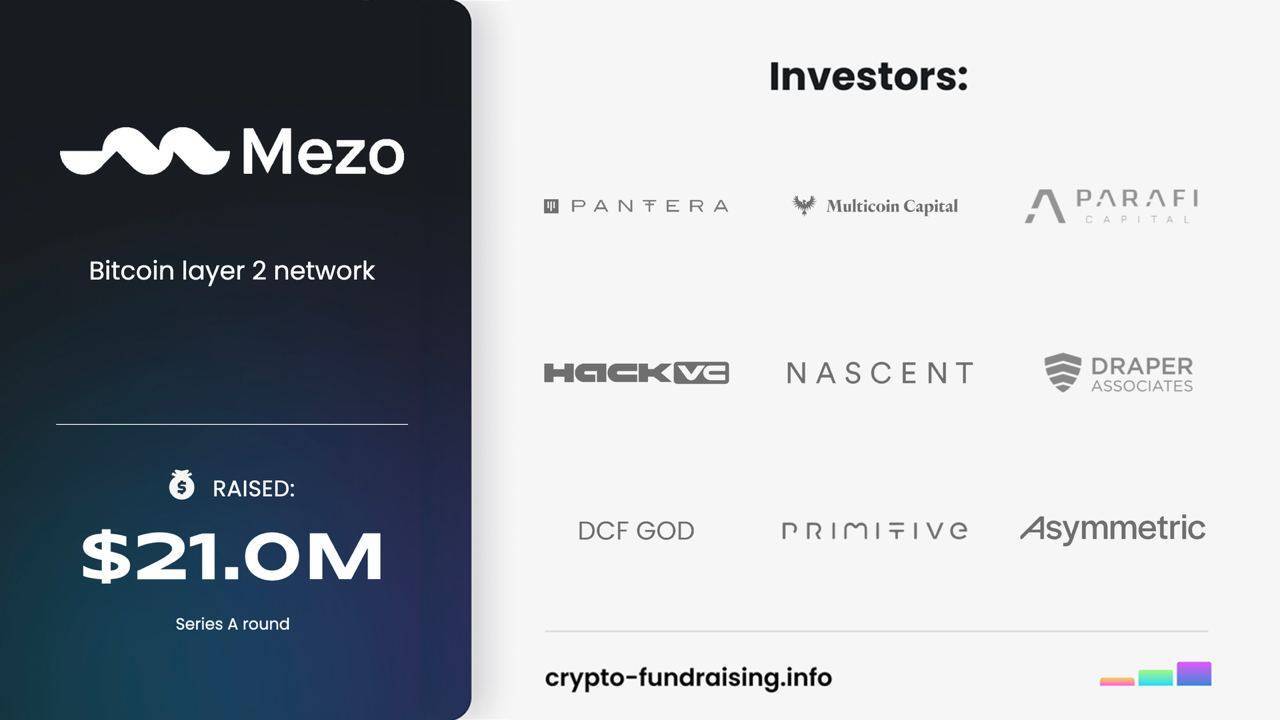 Mezo Network Là Gì Tìm Hiểu Về Bitcoin Layer-2 Dành Cho Hoạt Động Kinh Tế