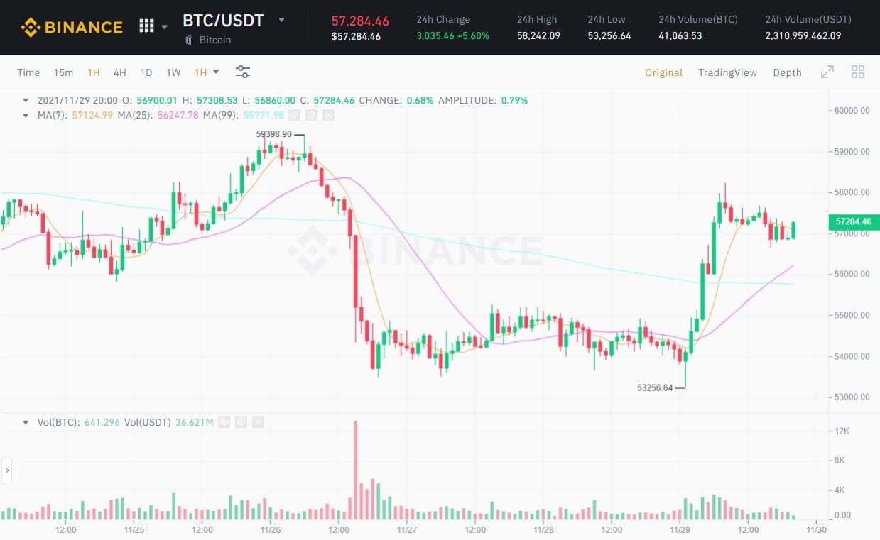 Microstrategy Lại mua Đỉnh 414 Triệu Usd Bitcoin