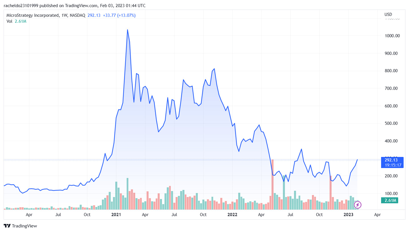 Microstrategy Lỗ 197 Triệu Usd Trong Quý Iv2022 Vì Đầu Tư Bitcoin