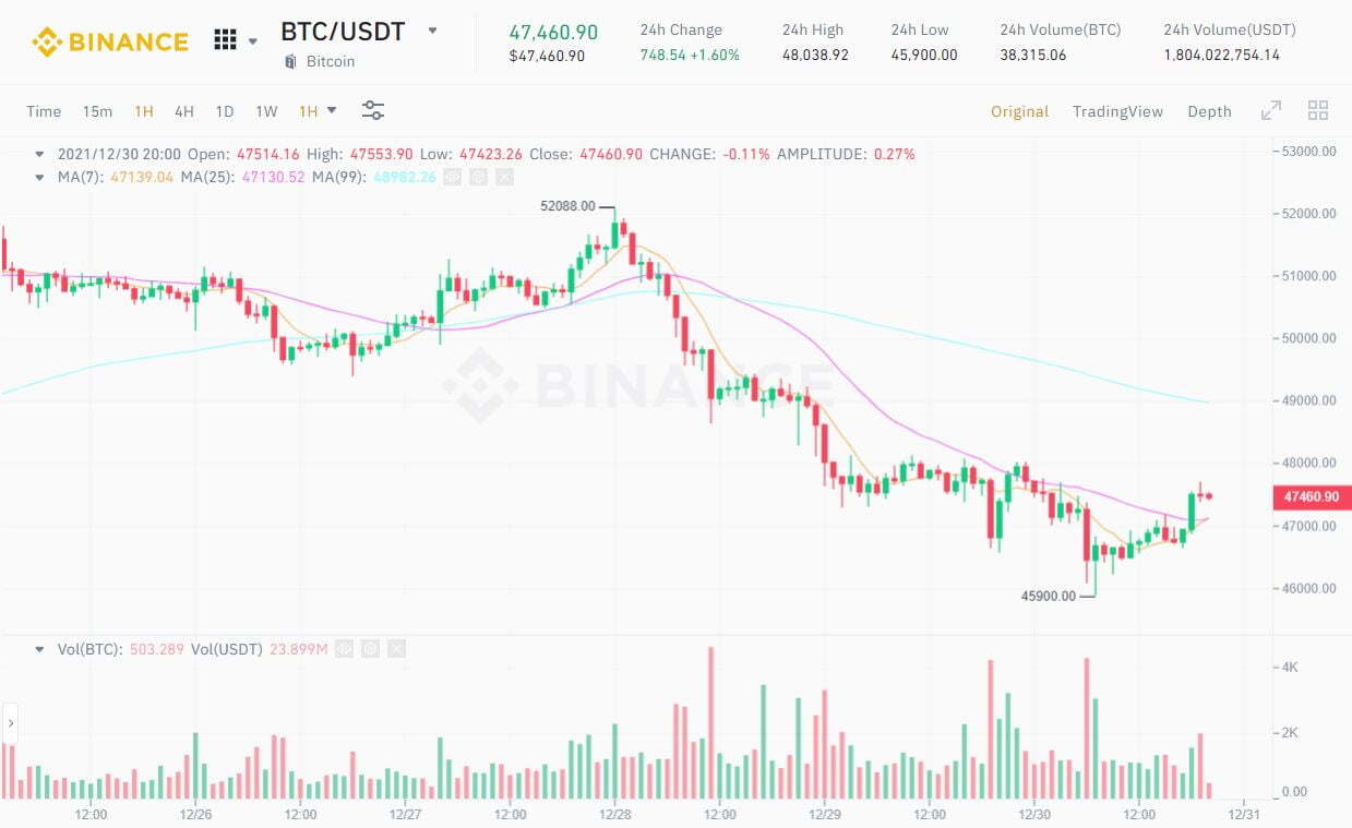 Microstrategy Mua Bitcoin Lần Thứ 3 Trong Một Tháng Tậu Thêm 1914 Btc