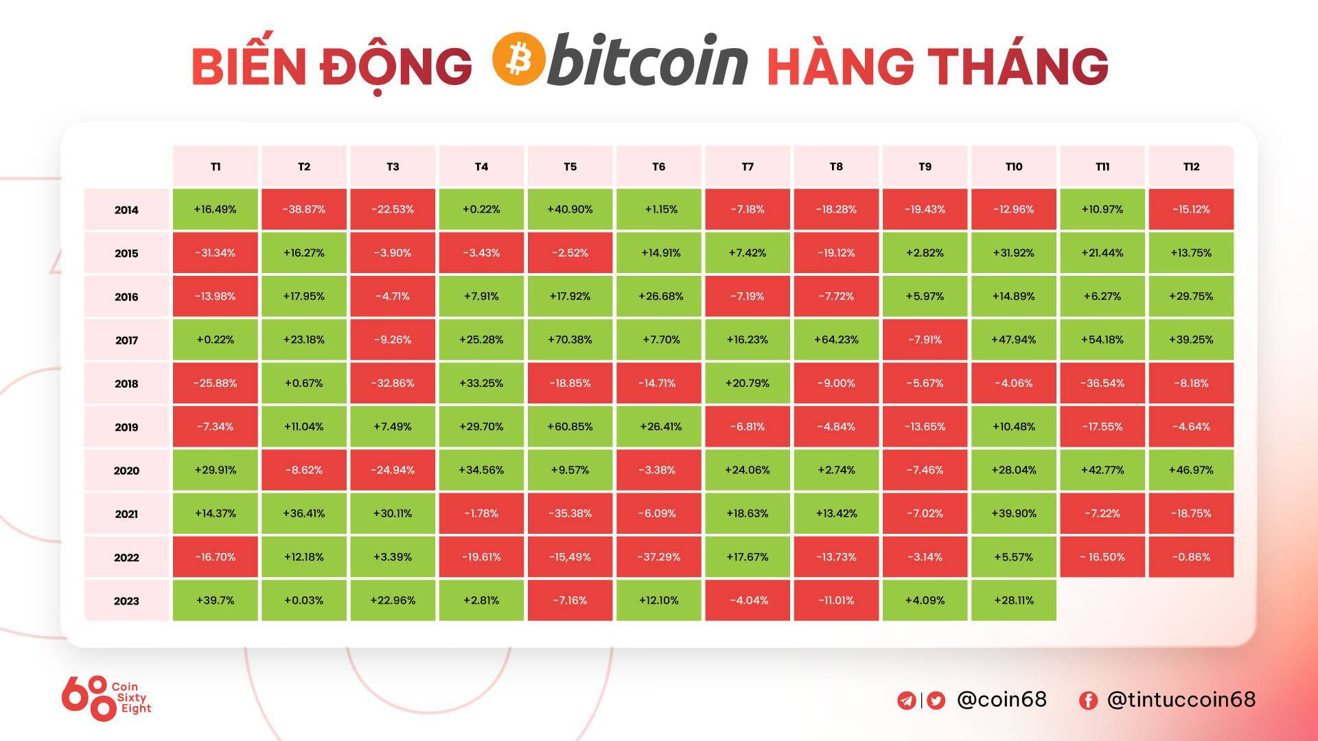 Microstrategy Mua Thêm 53 Triệu Usd Bitcoin Danh Mục Đầu Tư Btc Đang Lời 900 Triệu Usd