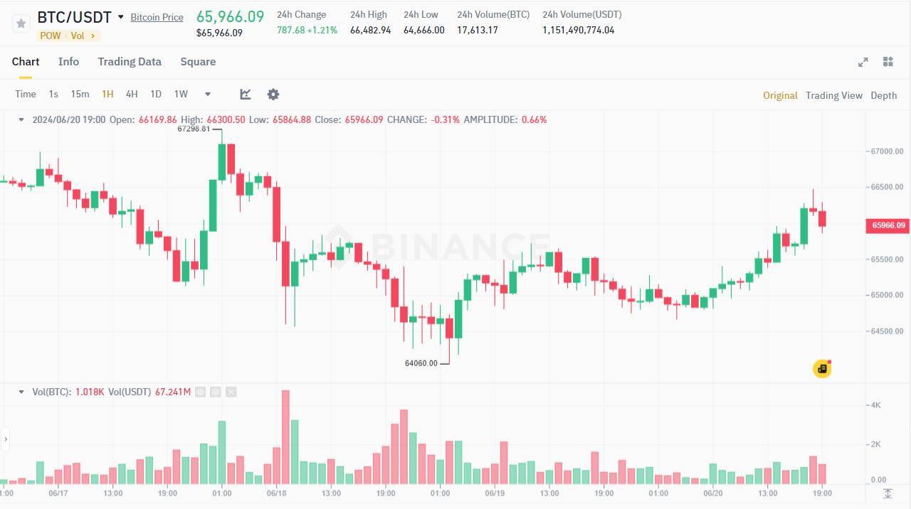 Microstrategy Mua Thêm 786 Triệu Usd Bitcoin