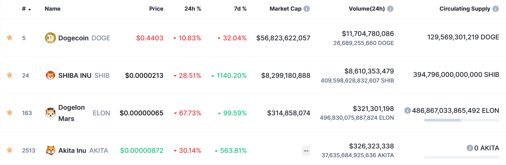 Một Crypto xấu Xí Đầu Cơ Trên Sự Ra Đi Của Nữ Hoàng Anh