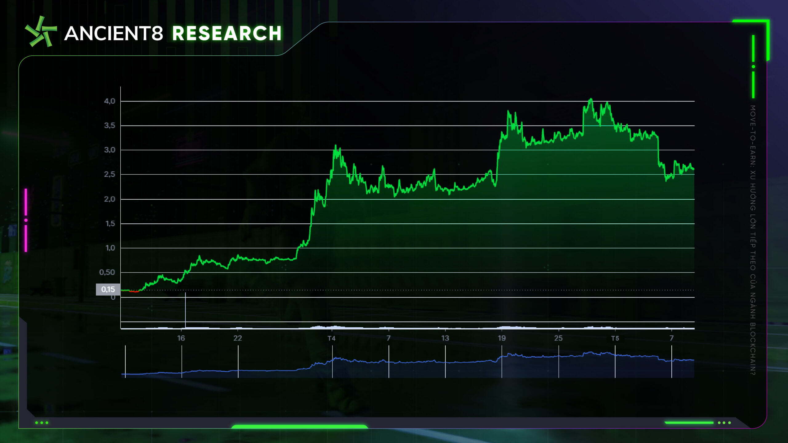 Move-to-earn Xu Hướng Lớn Tiếp Theo Của Ngành Blockchain