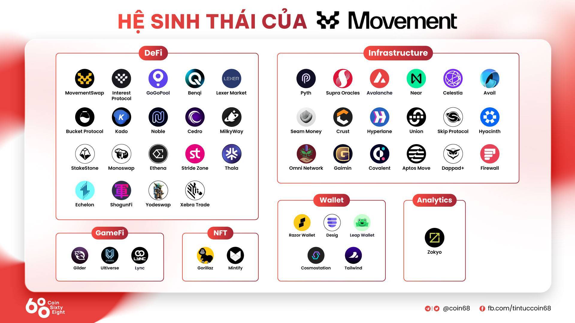 Movement Là Gì Dự Án Phát Triển Blockchain Dựa Trên Ngôn Ngữ Move