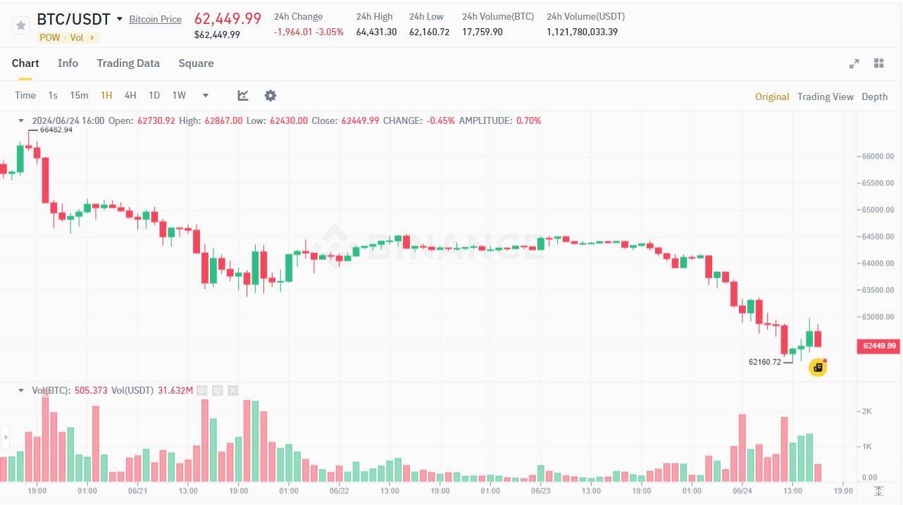 Mt Gox Bắt Đầu Trả Nợ Btc Và Bch Vào Tháng 72024