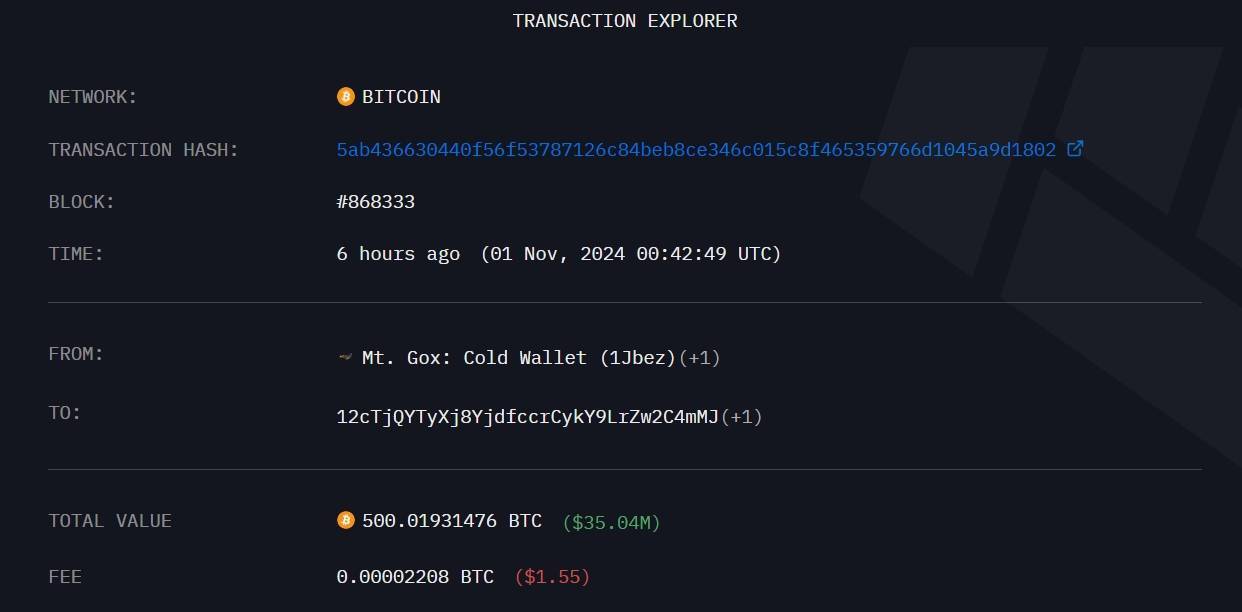 Mt Gox Chuyển 35 Triệu Usd Bitcoin Sang Hai Ví Mới