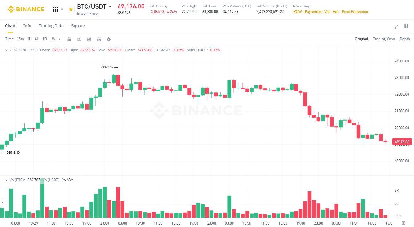 Mt Gox Chuyển 35 Triệu Usd Bitcoin Sang Hai Ví Mới