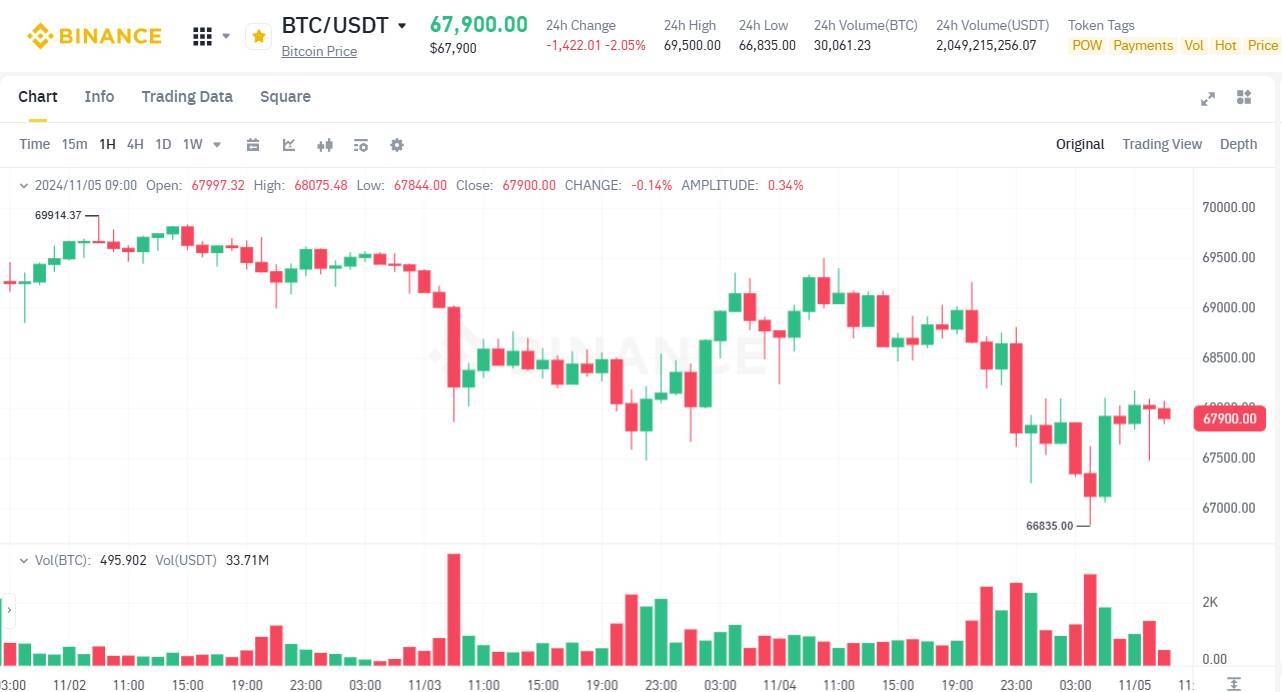 Mt Gox Lại Chuyển 22 Tỷ Usd Bitcoin Sang Ví Mới