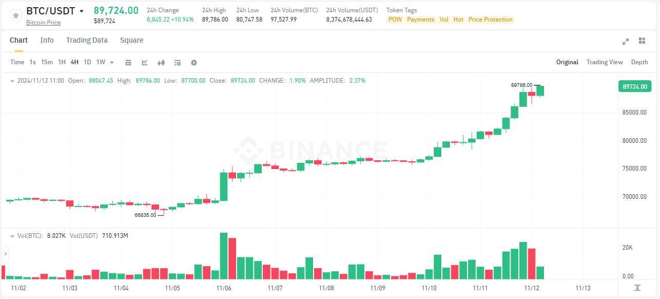 Mt Gox Tiếp Tục Chuyển Đi 2500 Btc Lần Thứ 5 Trong Tháng Này