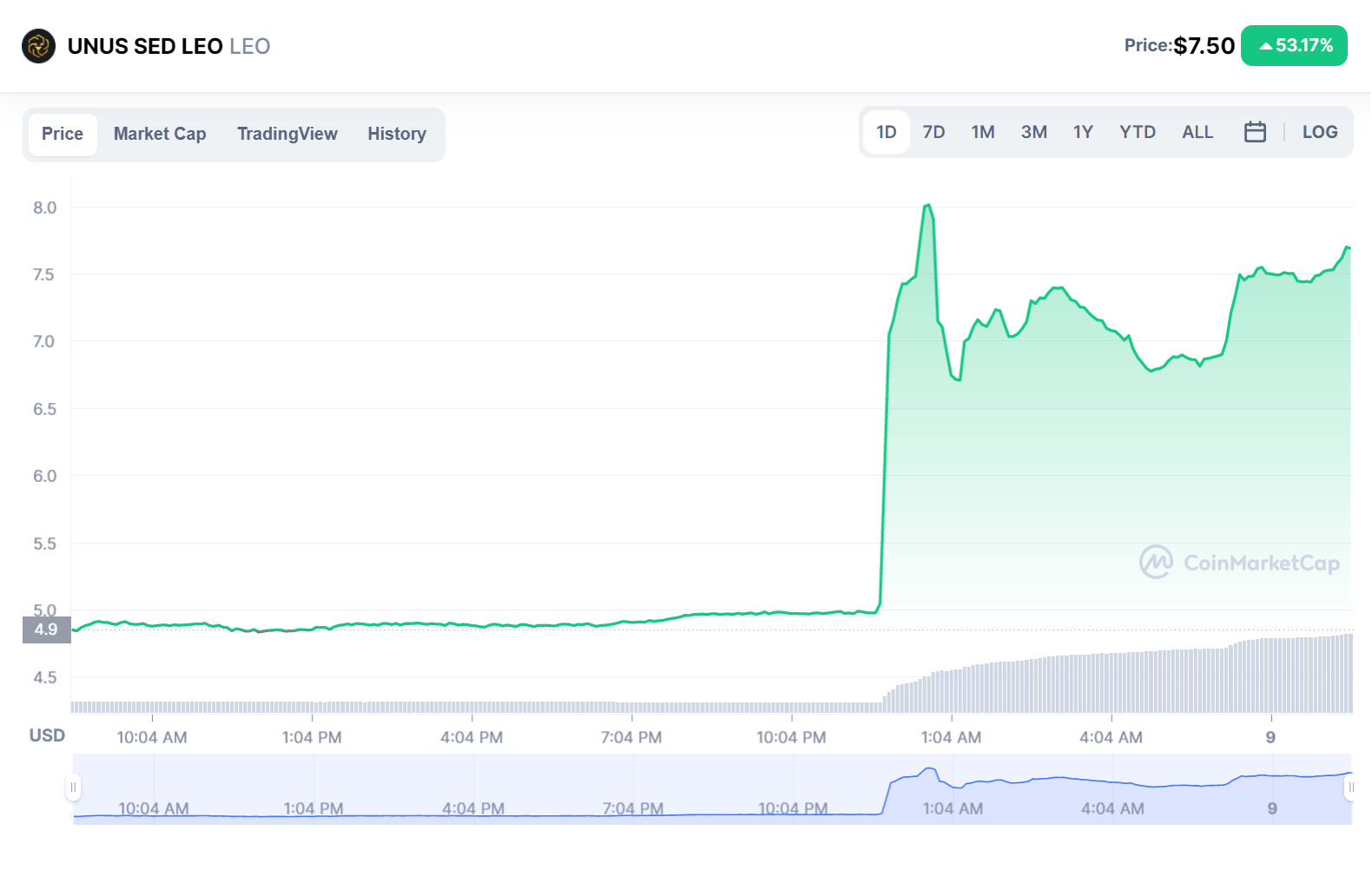 Mỹ Bắt Giữ Cặp Vợ Chồng Liên Hệ Đến Vụ Hack Bitfinex Thu Hồi 36 Tỷ Usd Bitcoin