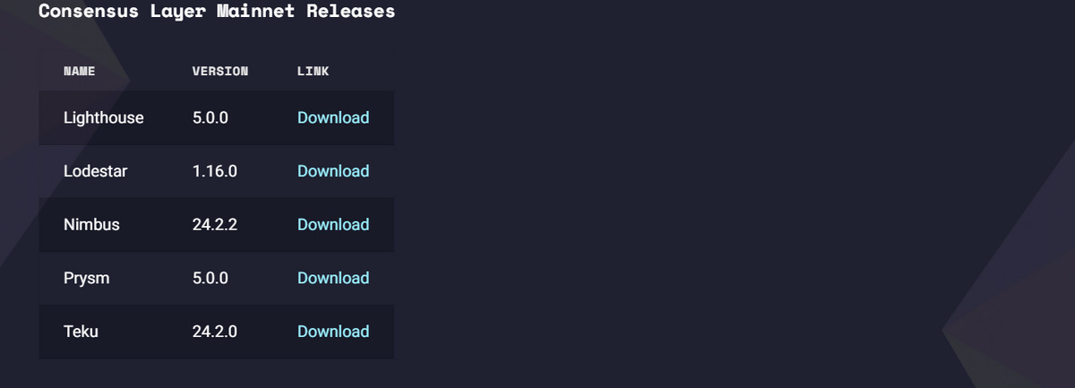 List of updated consensus layer clients.