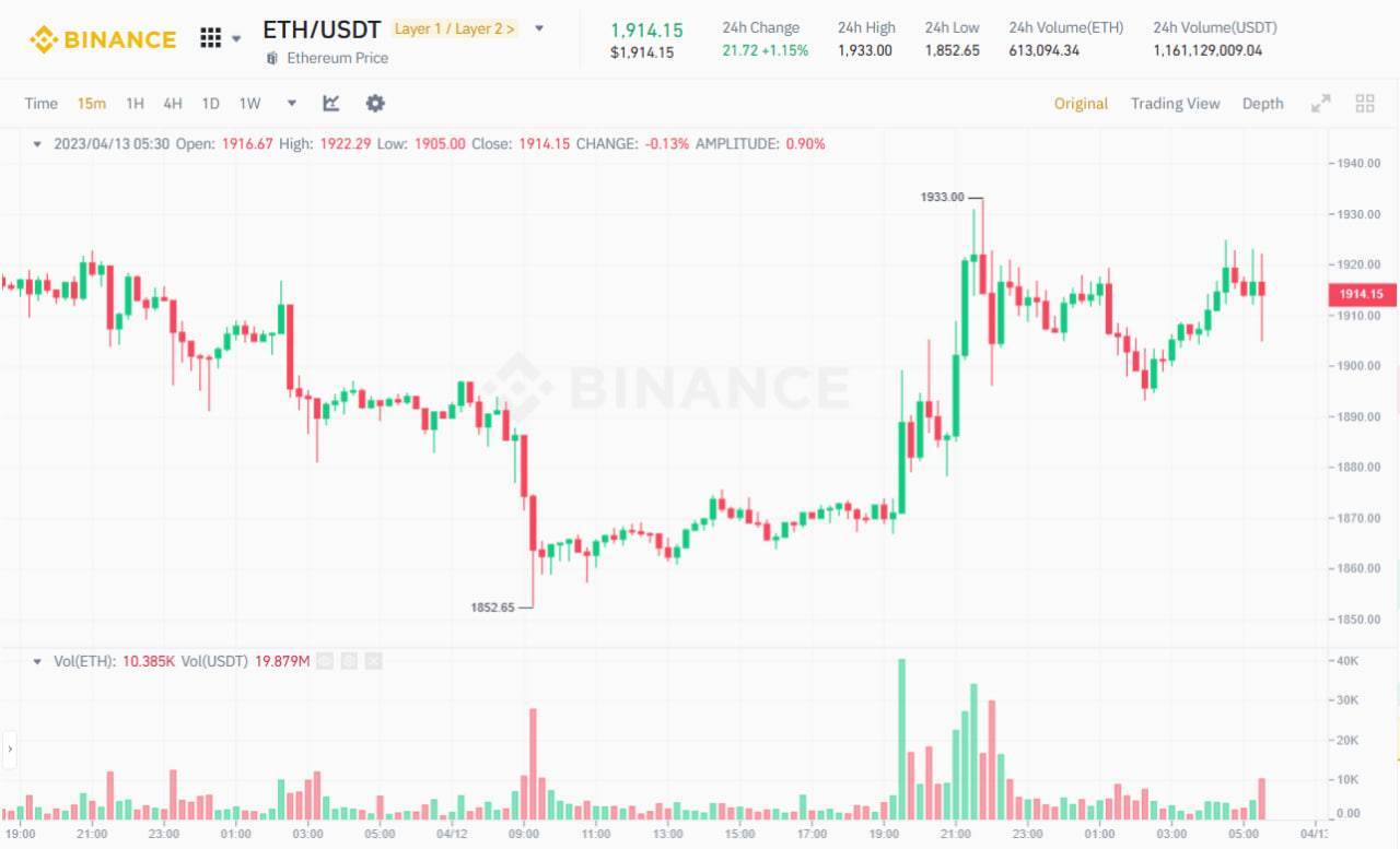 Nâng Cấp Shanghai Đi Vào Hoạt Động Mở Khóa Hơn 34 Tỷ Đô Eth Staking