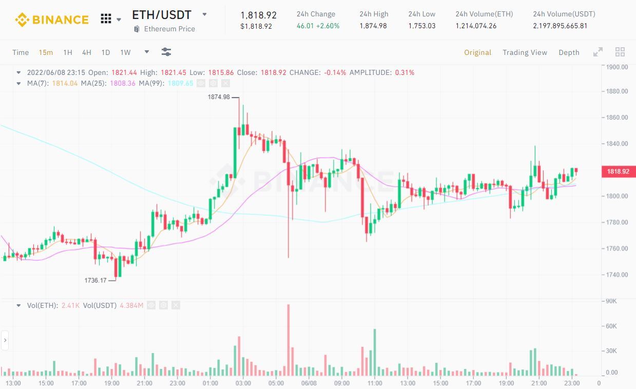 Nâng Cấp The Merge Triển Khai Thành Công Trên Testnet Của Ethereum