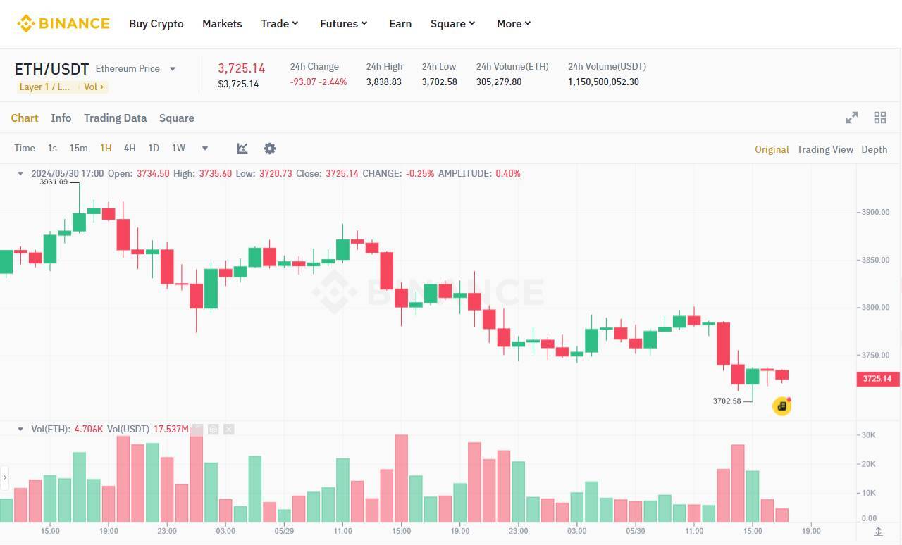 Nansen Ngân Hàng Lớn Nhất Singapore Dbs Sở Hữu Ví cá Voi 640 Triệu Usd Eth