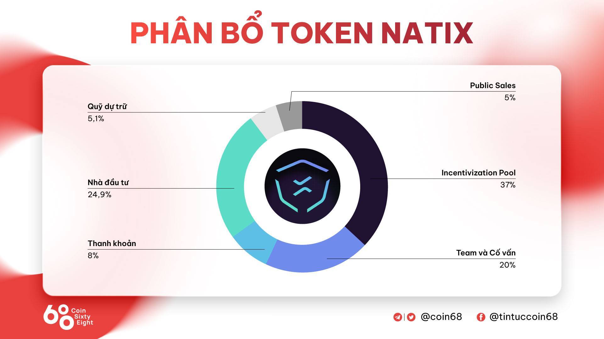 Natix Network natix Là Gì Dự Án Depin Cung Cấp Hệ Thống Bản Đồ Theo Thời Gian Thực