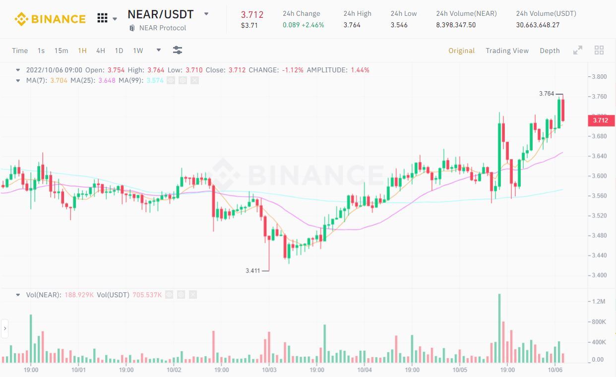 Near Protocol Hợp Tác Với Google Cloud Hỗ Trợ Phát Triển Web3