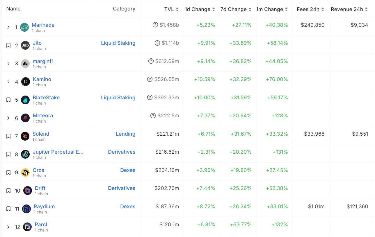 Nền Tảng Lending Marginfi Ra Mắt Stablecoin Ybx Thế Chấp Bằng Các Token Staking Thanh Khoản Hệ Solana