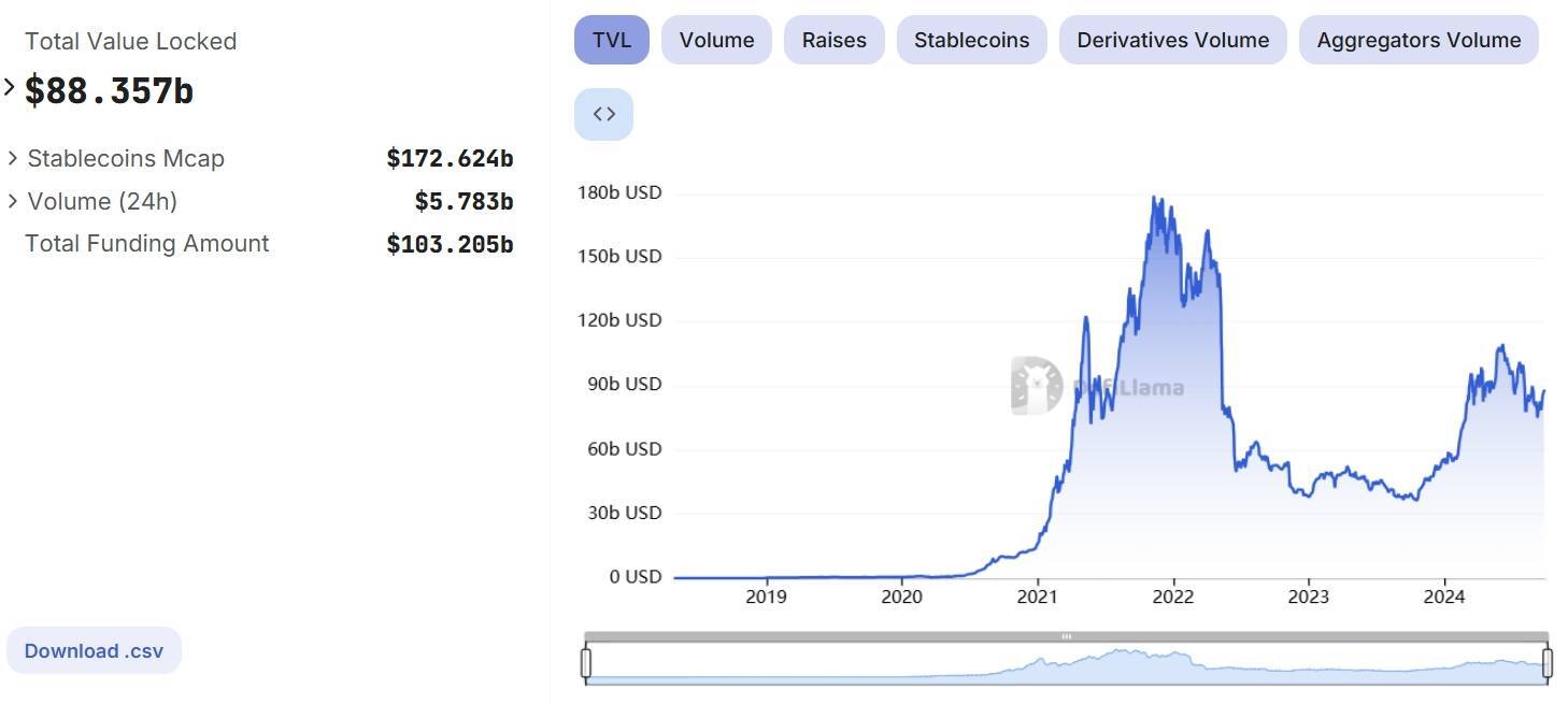 Ngành Crypto Thiệt Hại 413 Triệu Usd Trong Q32024 Giảm 40 So Với Cùng Kỳ Năm Ngoái