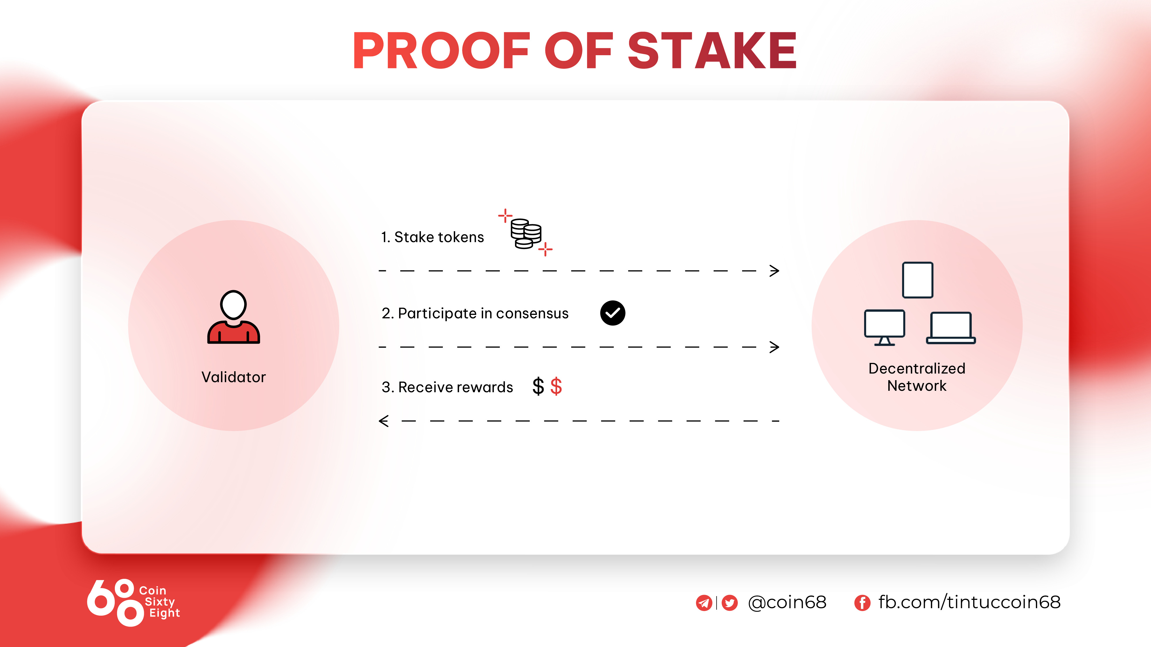 Ngoài Proof Of Stake Đâu Là Các Cơ Chế Đồng Thuận Blockchain Đáng Chú Ý Khác