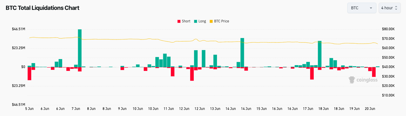 Người giàu Bitcoin bị đổ lỗi khi giá BTC giảm 28% sau khi tiệp cận 665 nghìn đô la