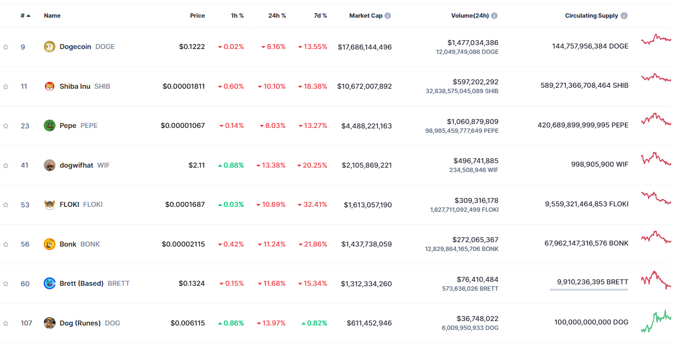 Người giàu đã bán đồng TRUMP với lãi 37 triệu khi Memecoin bắt đầu giảm giá