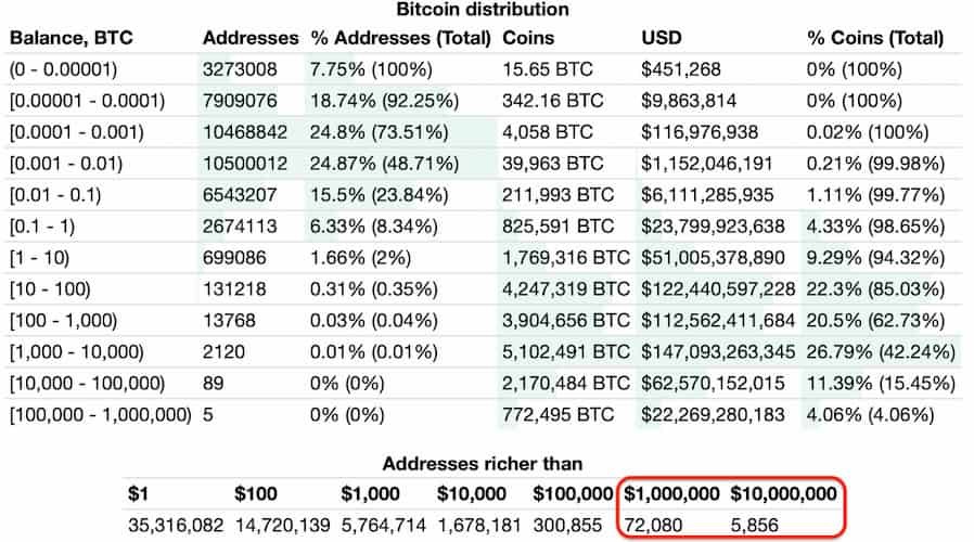Nguồn Cung Bitcoin Có Lợi Nhuận Giảm Xuống 55 Viễn Cảnh Khả Quan Hay Tồi Tệ Cho Btc