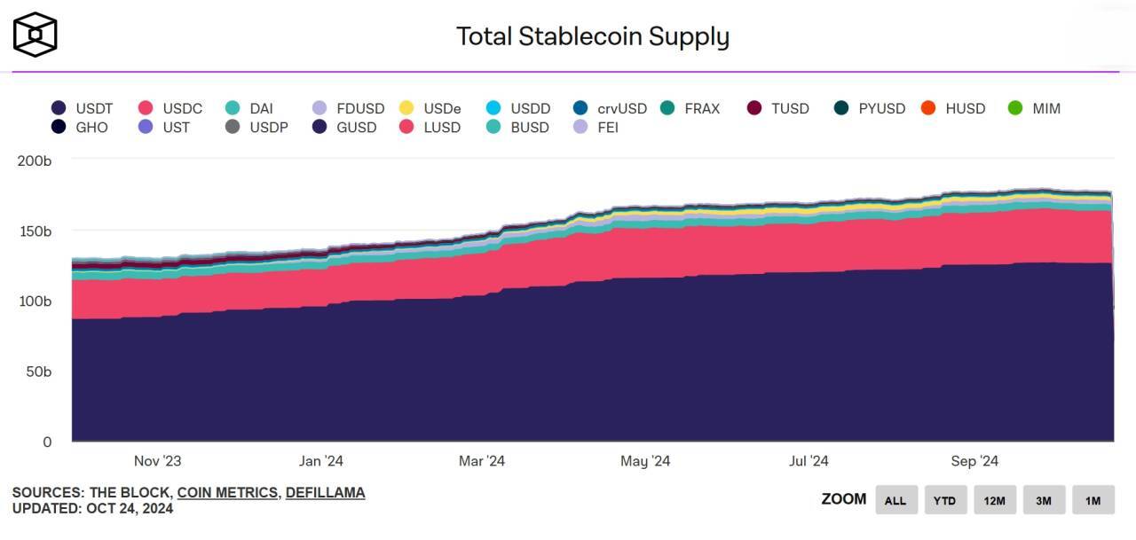 Nguồn Cung Stablecoin Eurc Đạt Mức Cao Nhất Lịch Sử