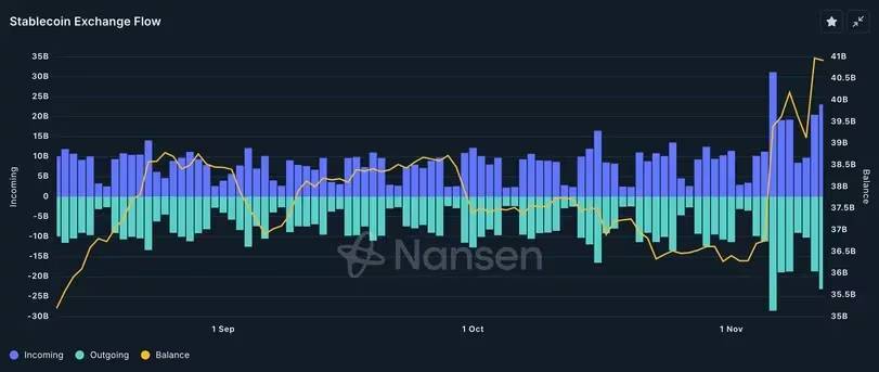 Nguồn Cung Stablecoin Tăng Thêm 5 Tỷ Usd Từ Sau Bầu Cử Mỹ