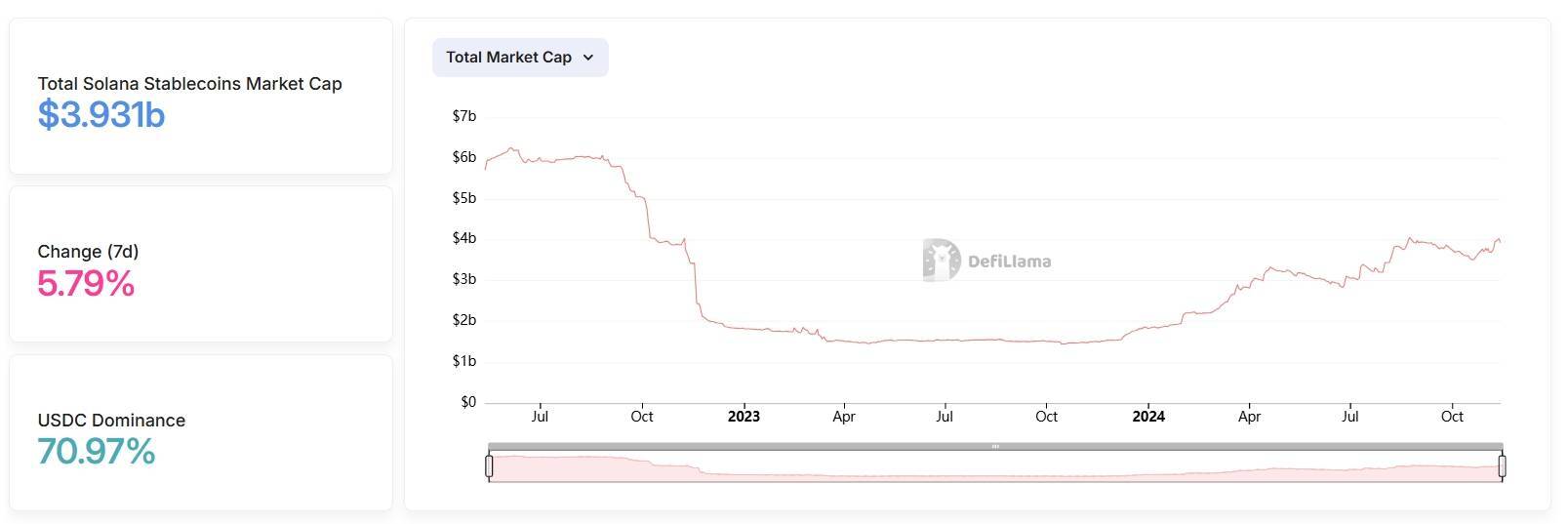 Nguồn Cung Stablecoin Tăng Thêm 5 Tỷ Usd Từ Sau Bầu Cử Mỹ