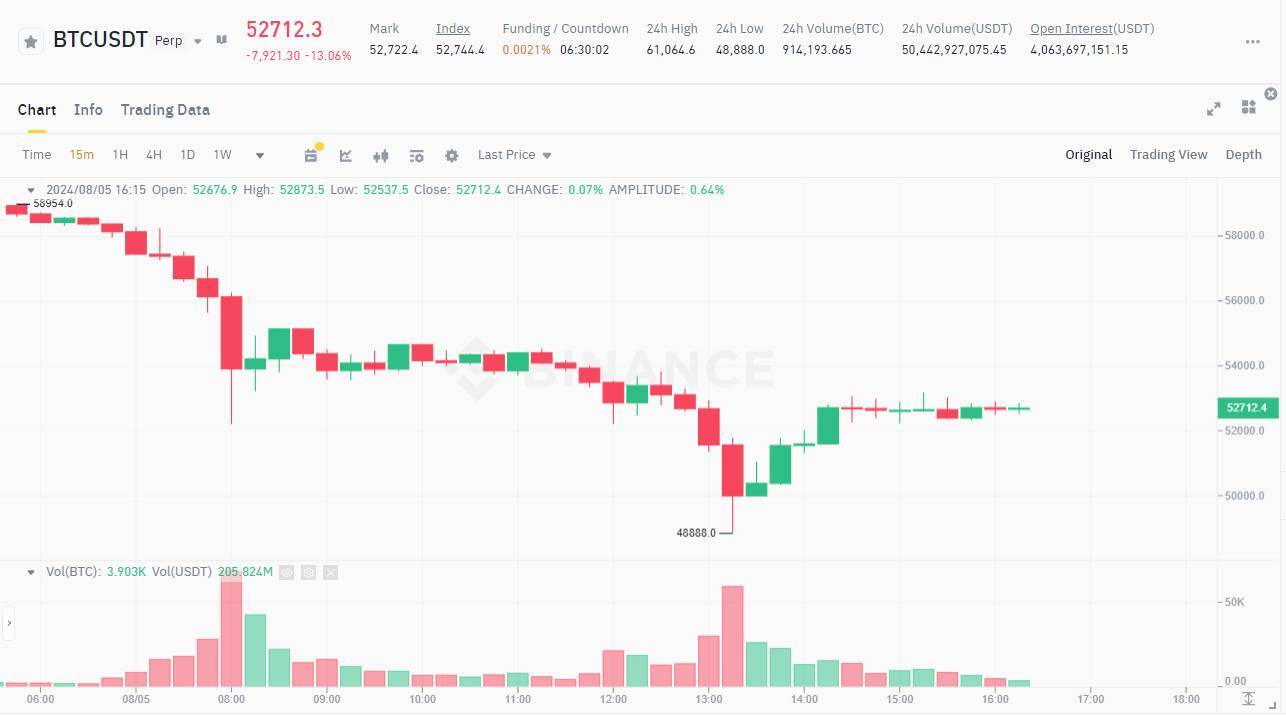 Nguyên Nhân Bitcoin Và Thị Trường Chứng Khoán Châu Á đổ Sập Hôm Nay