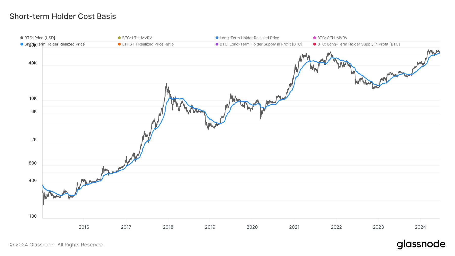 Nhà phân tích Bitcoin lạc quan về việc mua BTC thấp hơn khi 3 đường xu hướng thất bại