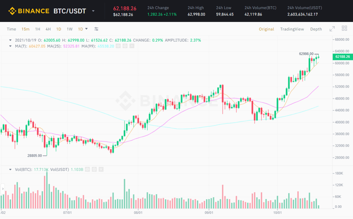 Nhà Phân Tích Dự Báo Giá Btc Có Thể Đạt 168000 Usd Nhờ Etf Bitcoin