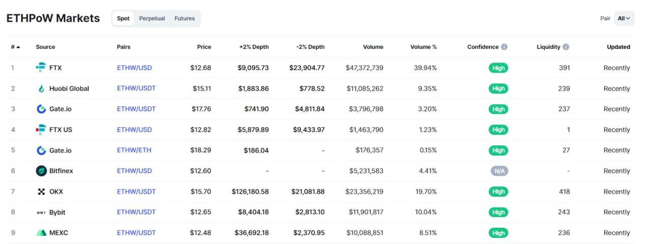 Nhiều Sàn Gấp Rút Mở Giao Dịch Spot ethereum Tách Chain